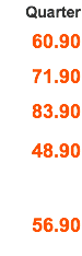 Quarter 60.90 71.90 83.90 48.90 56.90 